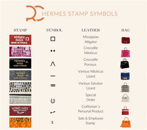 hermes bag stamp|Hermes stamp symbols meaning.